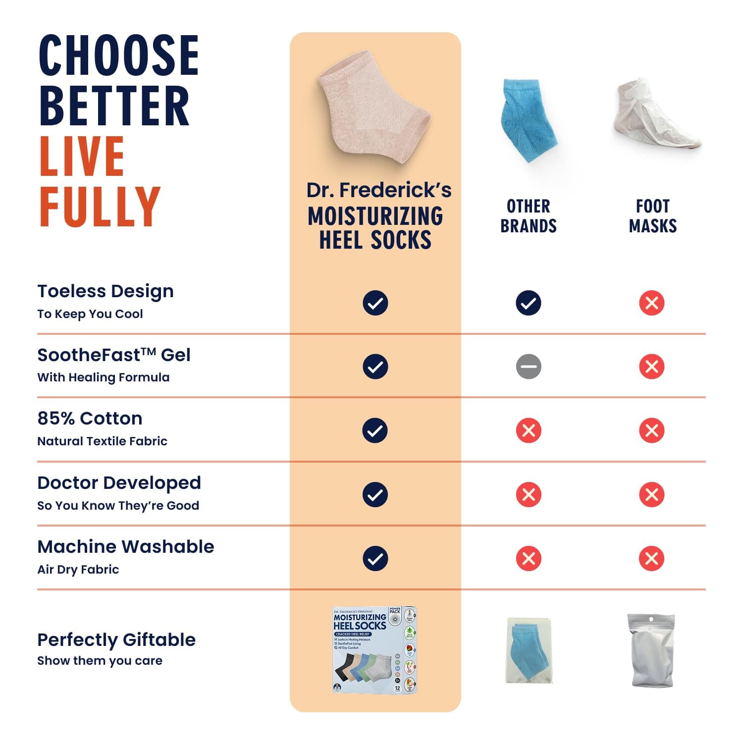 Dr. Frederick's Original Moisturizing Heel Socks for Cracked Heel Treatment - 6 Pairs - Socks for Dry Feet - Cracked Skin Repair & Overnight Hydration - Foot Care for Women & Men - Power Pack Cracked Heel Dr. Frederick's Original