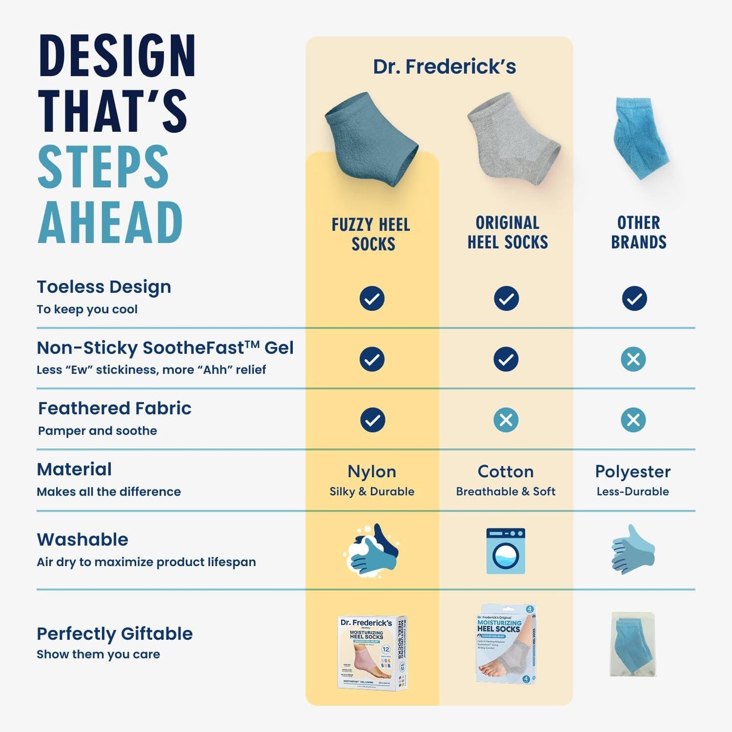 Dr. Frederick's Original Moisturizing Fuzzy Heel Socks - 6 Pairs - Cozy Gel-Lined Sleep Socks for Women & Men - Soothes Dry, Cracked Feet - Heel Repair - Variety Pack Dr. Frederick's Original