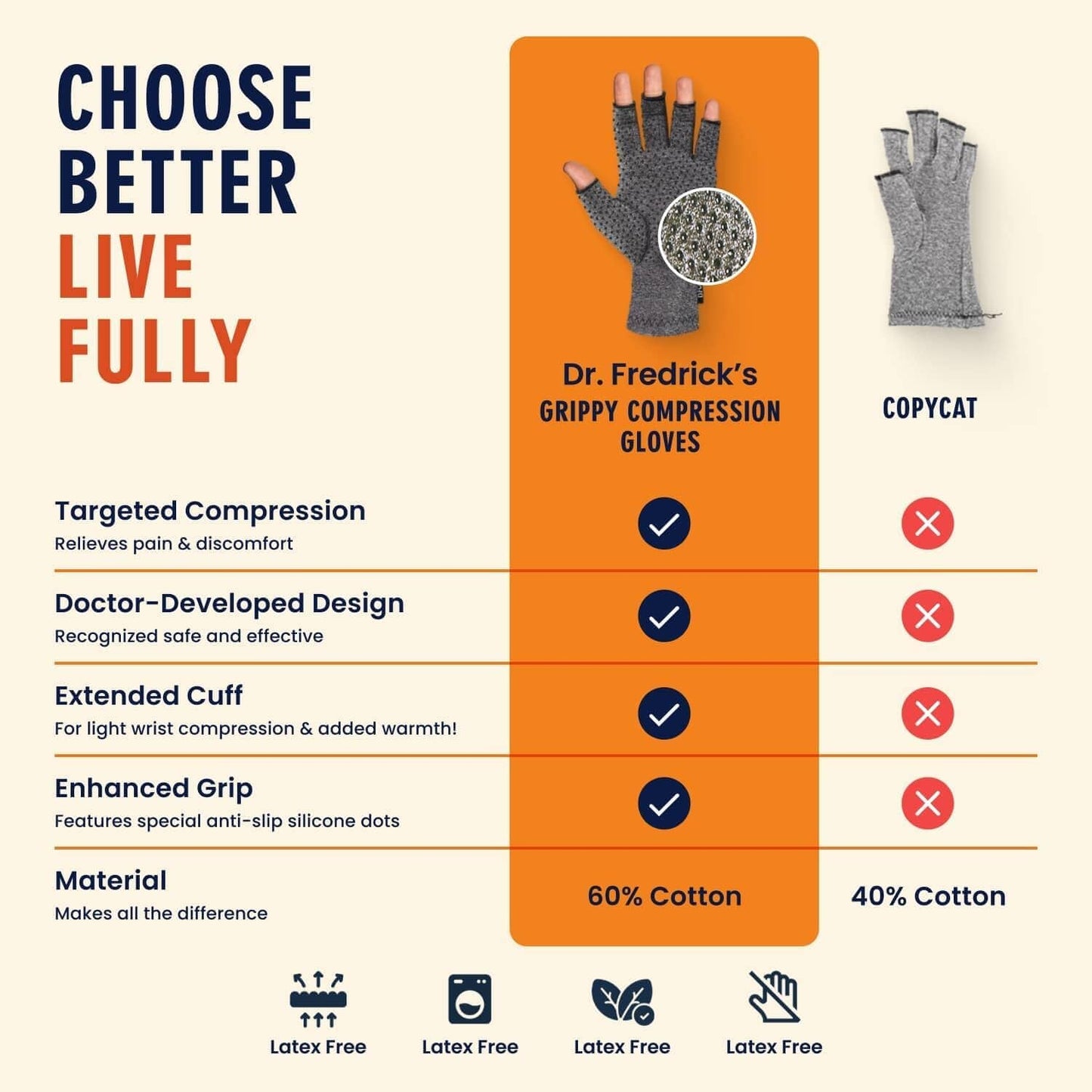 Dr. Frederick's Original Grippy Arthritis Gloves for Women & Men - Anti-Slip Compression Gloves for Arthritis Pain Relief Hand Pain Dr. Frederick's Original