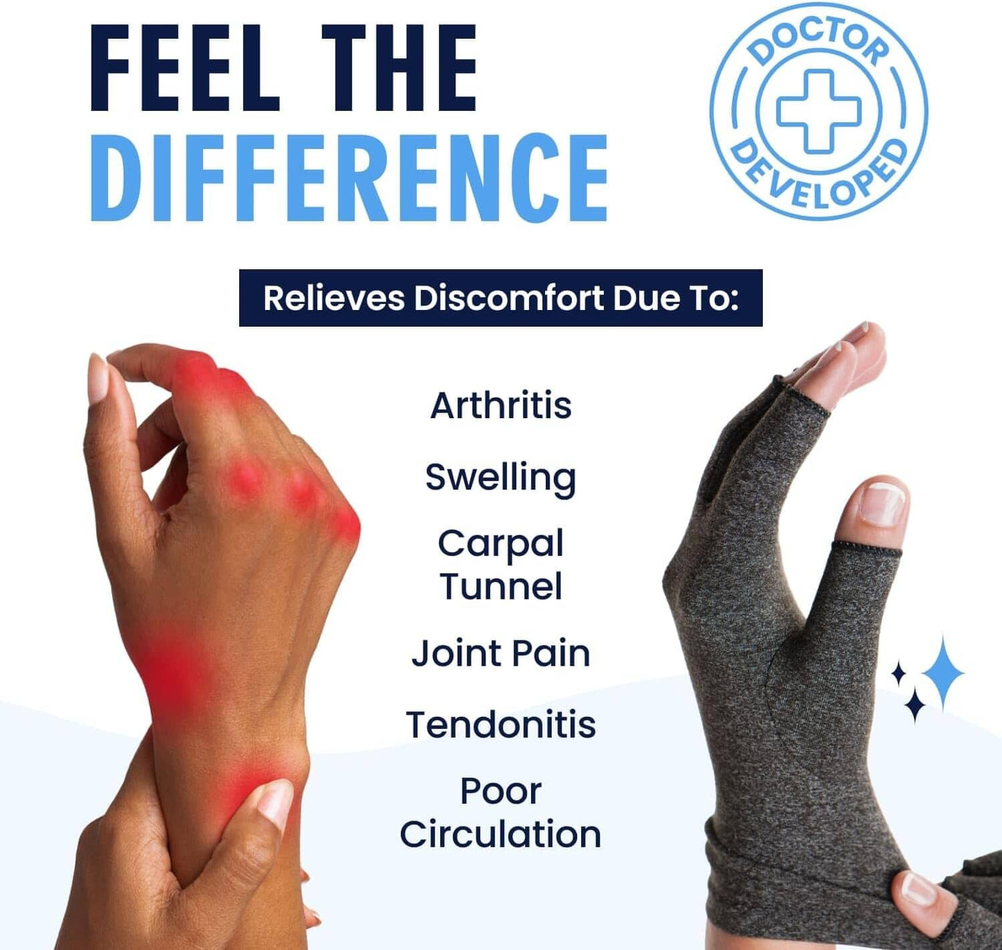 Dr. Frederick's Original Arthritis Compression Gloves for Women & Men - Ideal for Arthritis Hand Pain Relief, Carpal Tunnel, Reynaud’s & Poor Circulation Hand Pain Dr. Frederick's Original