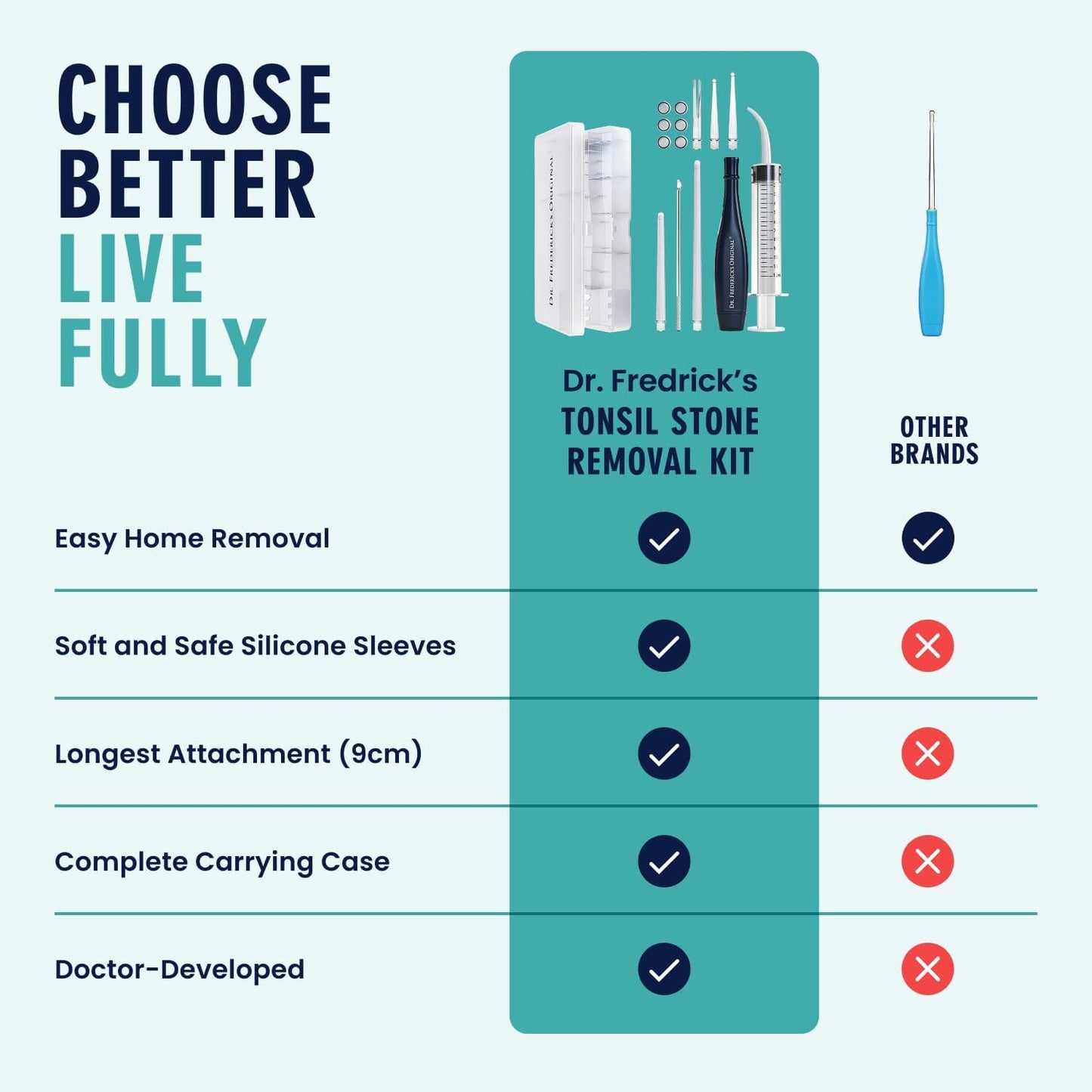 Dr. Frederick's Original Easy Tonsil Stone Remover Kit - Fast Painless Tonsillolith Removal Tool - Fight Bad Breath - Pick and Oral Irrigator - 8 Pieces Dental Care Dr. Frederick's Original