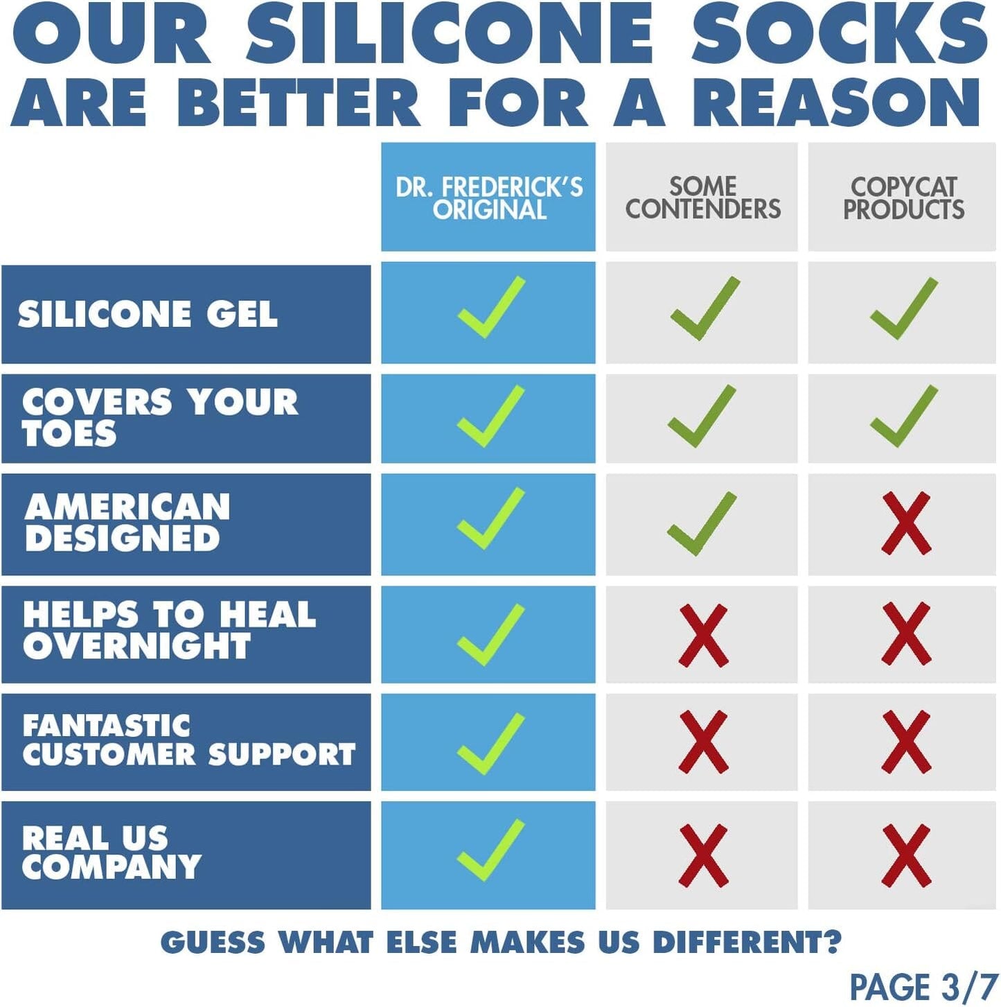 Dr. Frederick's Original Moisturizing Gel Socks - 4 Pieces - Prevents Dry Cracked Heels & Cracked Feet - Day & Night Socks - W4-10 | M5-8 Cracked Feet Dr. Frederick's Original