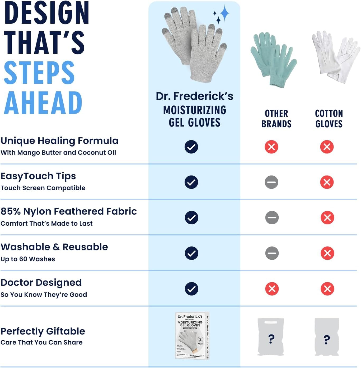Dr. Frederick's Original Moisturizing Gel Gloves -- Deep Moisturizing and Fast Relief for Dry Hands -- Touchscreen-Friendly -- Mango Butter, Shea Butter, Jojoba, & Coconut Oil Dr. Frederick's Original