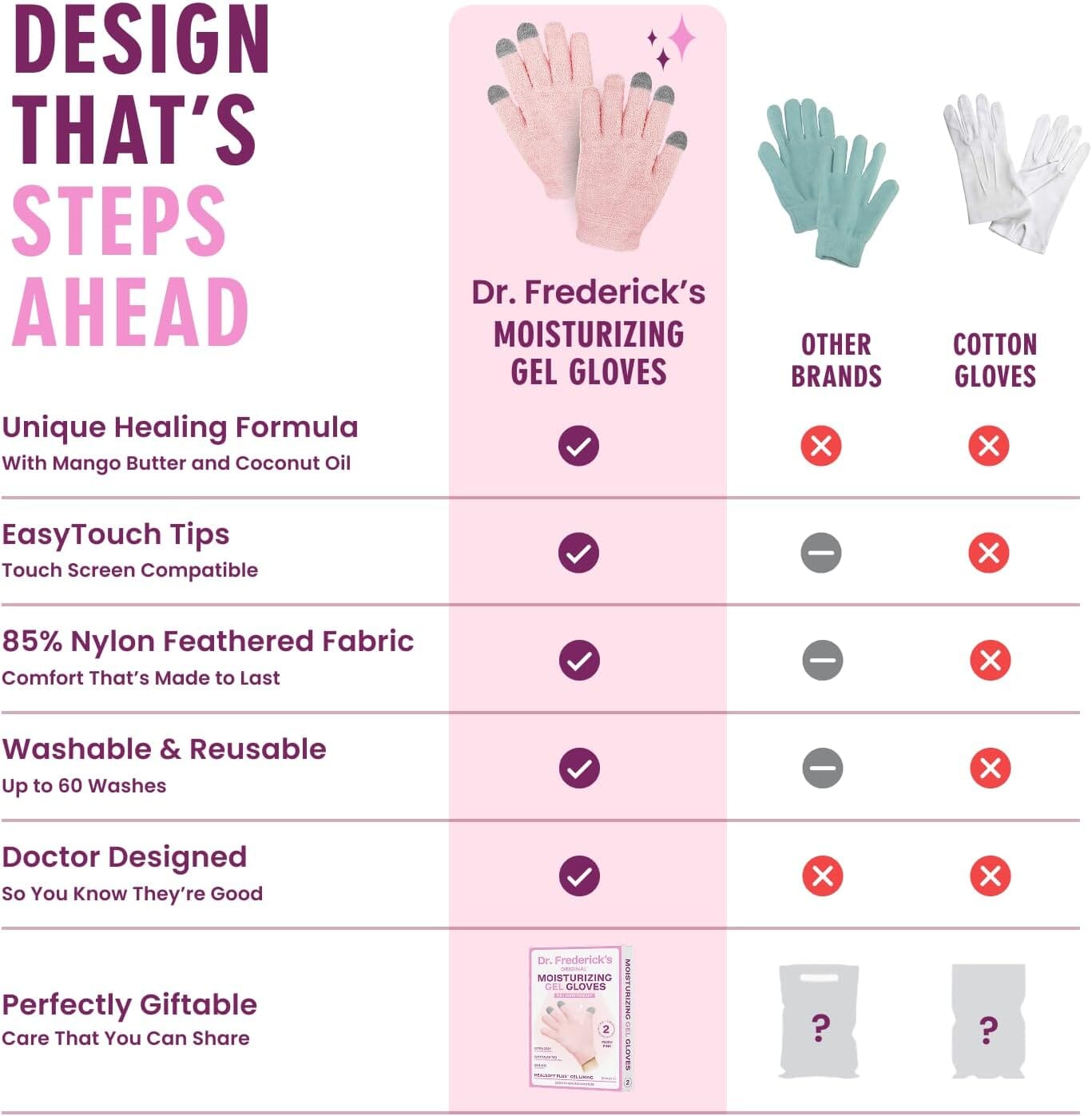 Dr. Frederick's Original Moisturizing Gel Gloves -- Deep Moisturizing and Fast Relief for Dry Hands -- Touchscreen-Friendly -- Mango Butter, Shea Butter, Jojoba, & Coconut Oil Dr. Frederick's Original