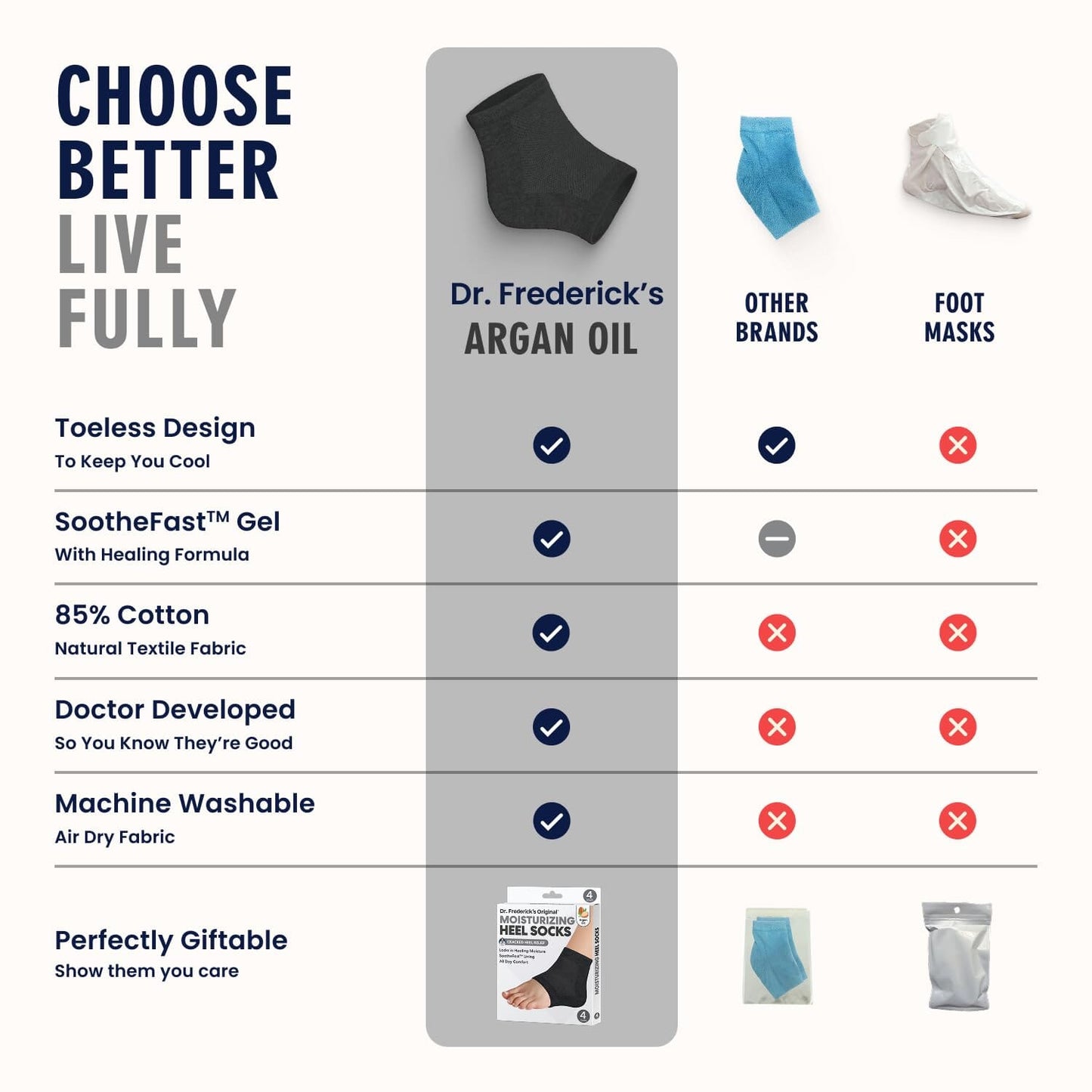 Dr. Frederick's Original Moisturizing Heel Socks for Cracked Heel Treatment - 2 Pairs - Stop Cracked Heels in Their Tracks