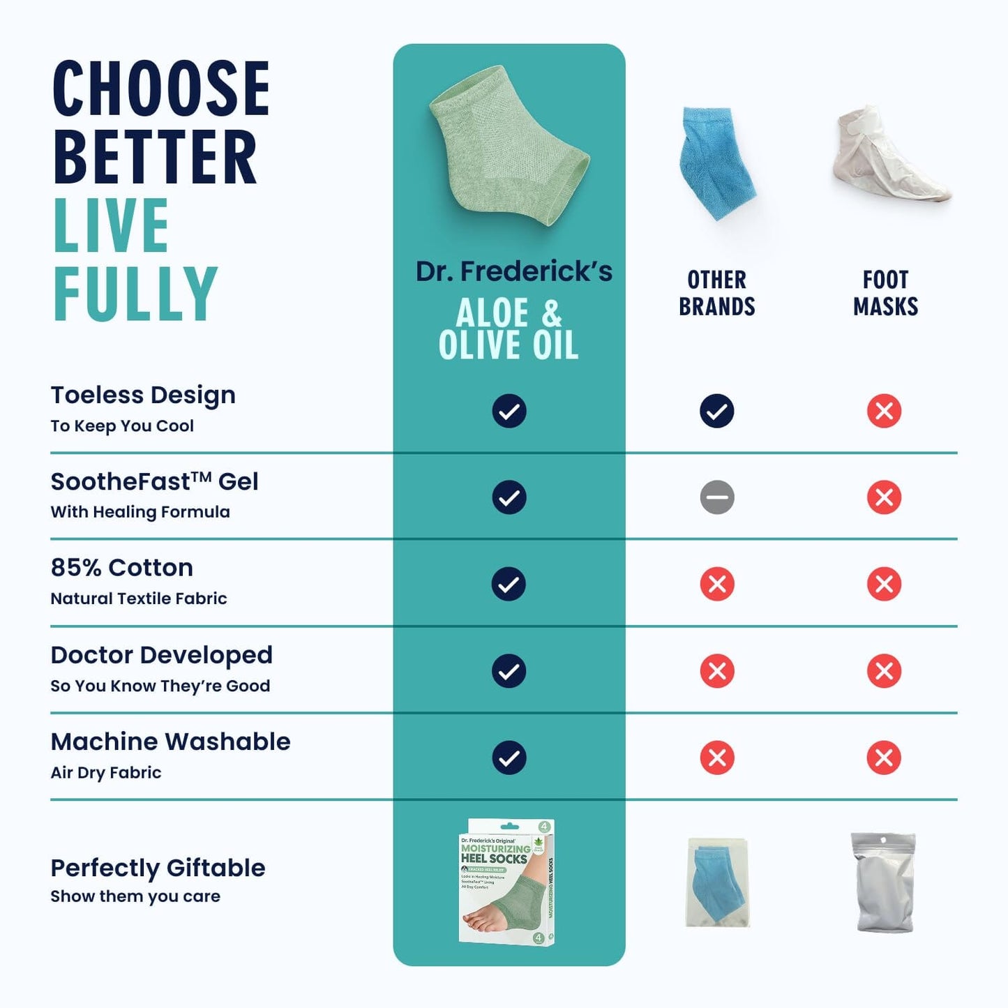 Dr. Frederick's Original Moisturizing Heel Socks for Cracked Heel Treatment - 2 Pairs - Stop Cracked Heels in Their Tracks