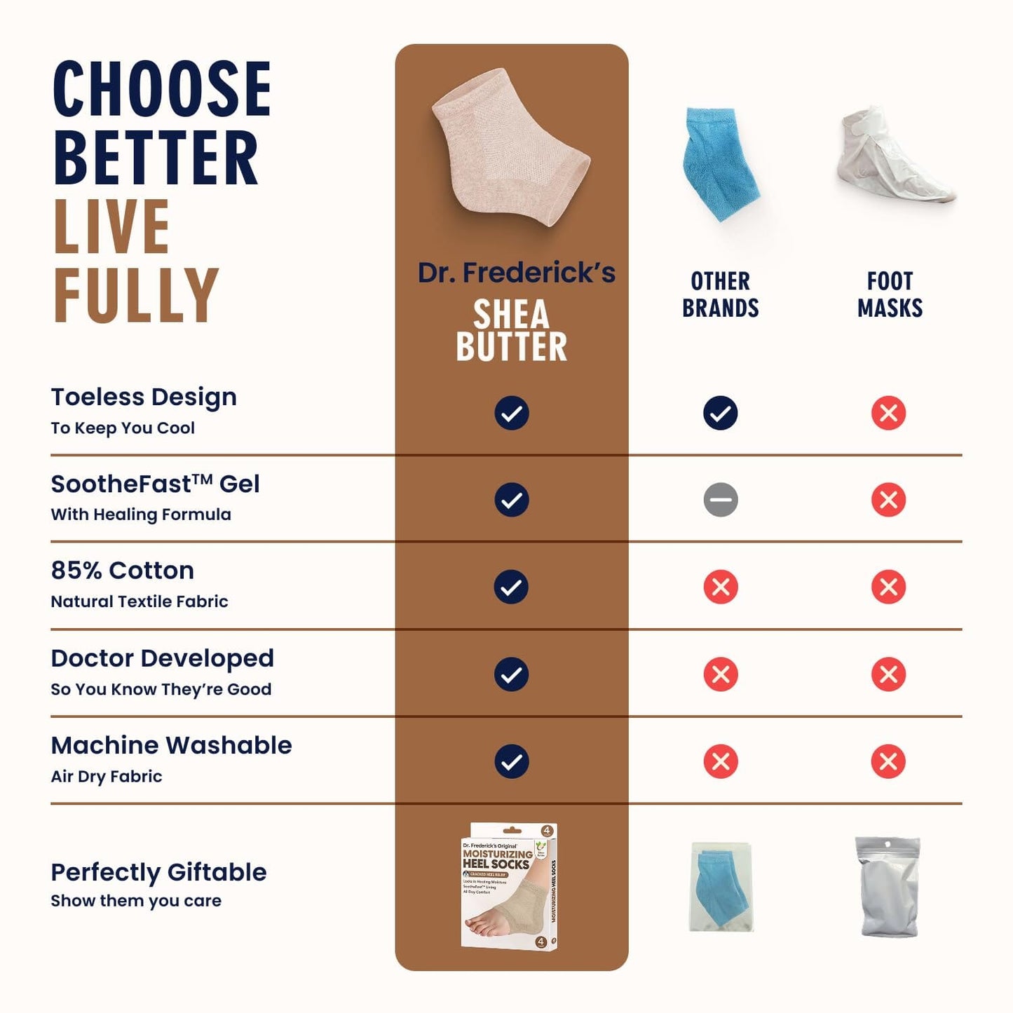 Dr. Frederick's Original Moisturizing Heel Socks for Cracked Heel Treatment - 2 Pairs - Stop Cracked Heels in Their Tracks