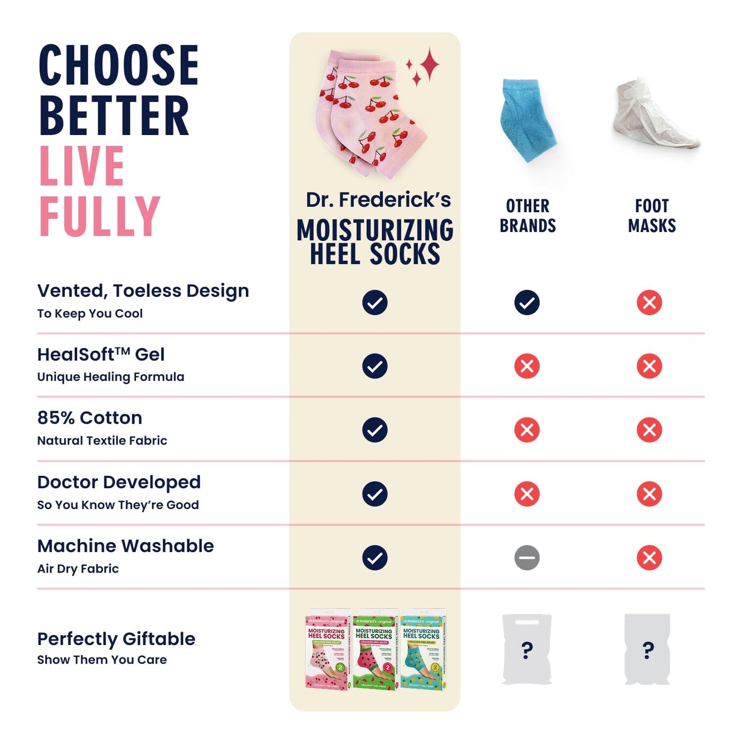 Dr. Frederick's Original Moisturizing Heel Socks for Cracked Heel Treatment - 3 Pairs - Stop Cracked Heels in Their Tracks - Summer Print Dr. Frederick's Original