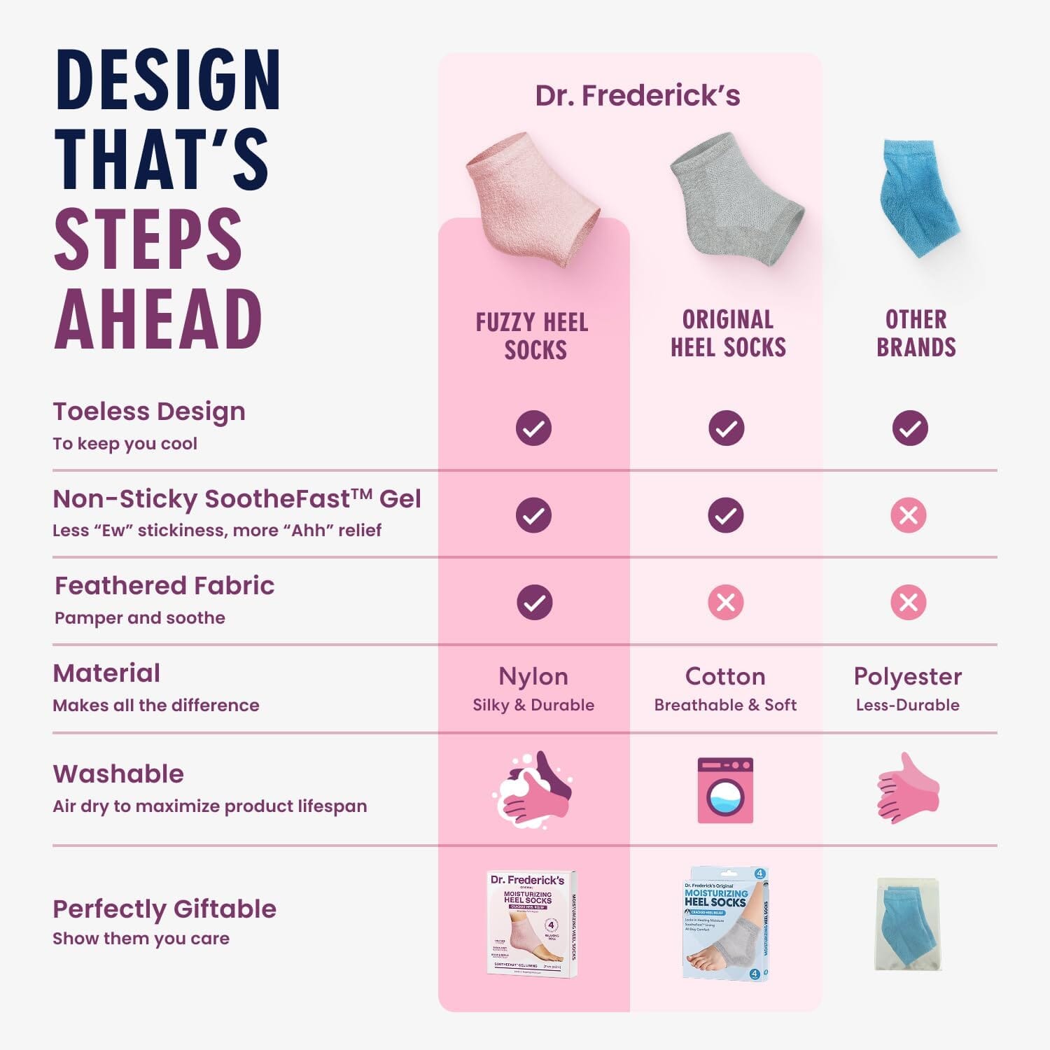 Dr. Frederick's Original Moisturizing Fuzzy Heel Socks - 2 Pairs - Cozy Gel-Lined Sleep Socks for Women & Men - Soothes Dry, Cracked Feet - Heel Repair Dr. Frederick's Original