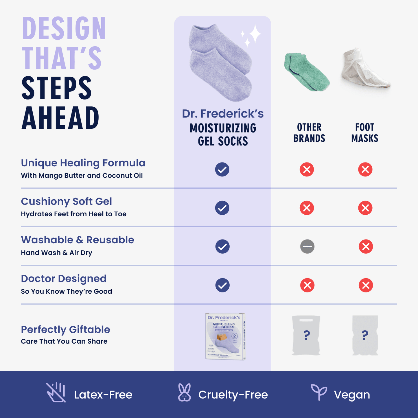 Dr. Frederick's Original Moisturizing Gel Socks for Men & Women -- Dry Feet & Cracked Heel Treatment -- Full Foot Gel Lining with Mango Butter, Shea Butter, Jojoba & Coconut Oil Moisturizing Therapy Dr. Frederick's Original