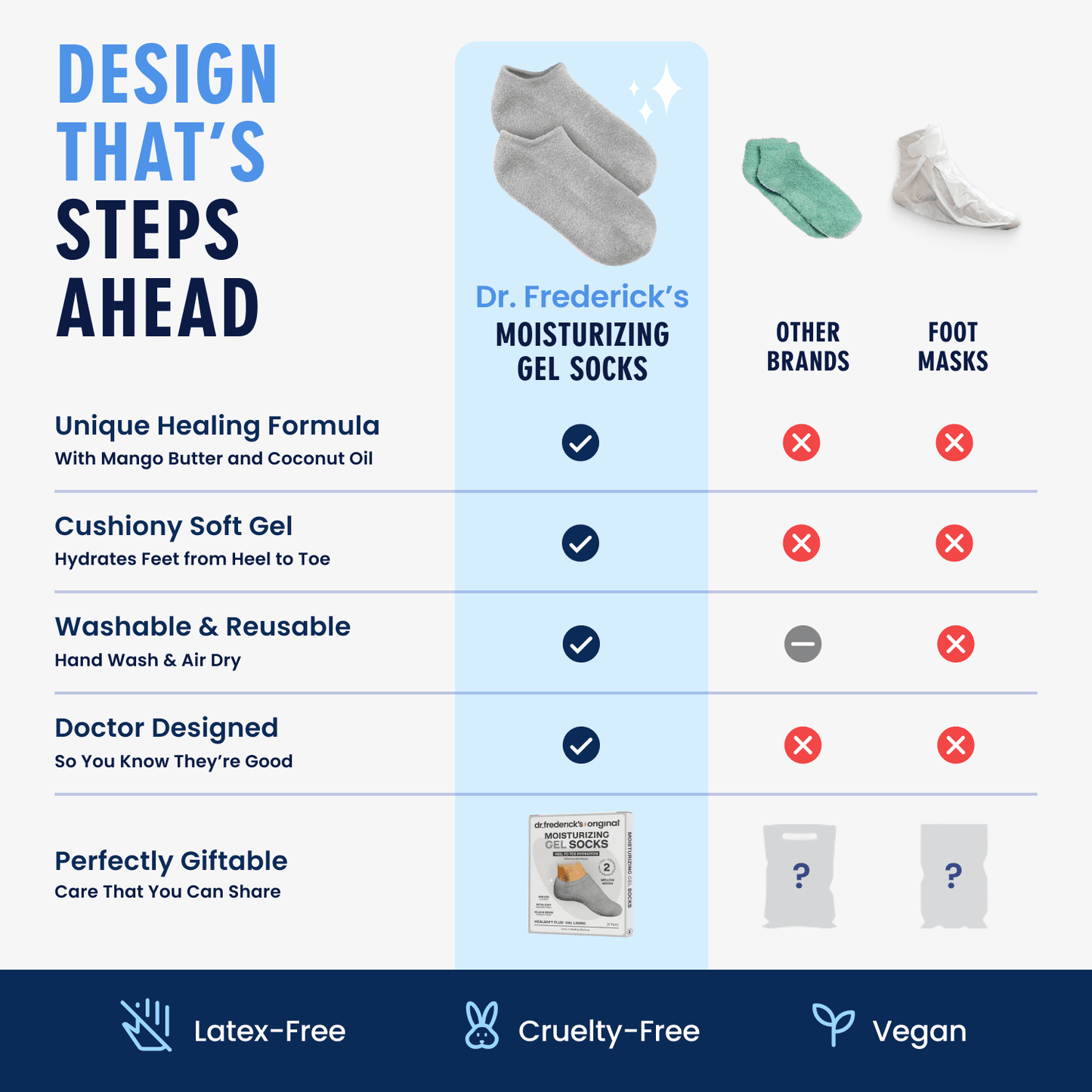 Dr. Frederick's Original Moisturizing Gel Socks for Men & Women -- Dry Feet & Cracked Heel Treatment -- Full Foot Gel Lining with Mango Butter, Shea Butter, Jojoba & Coconut Oil Moisturizing Therapy Dr. Frederick's Original