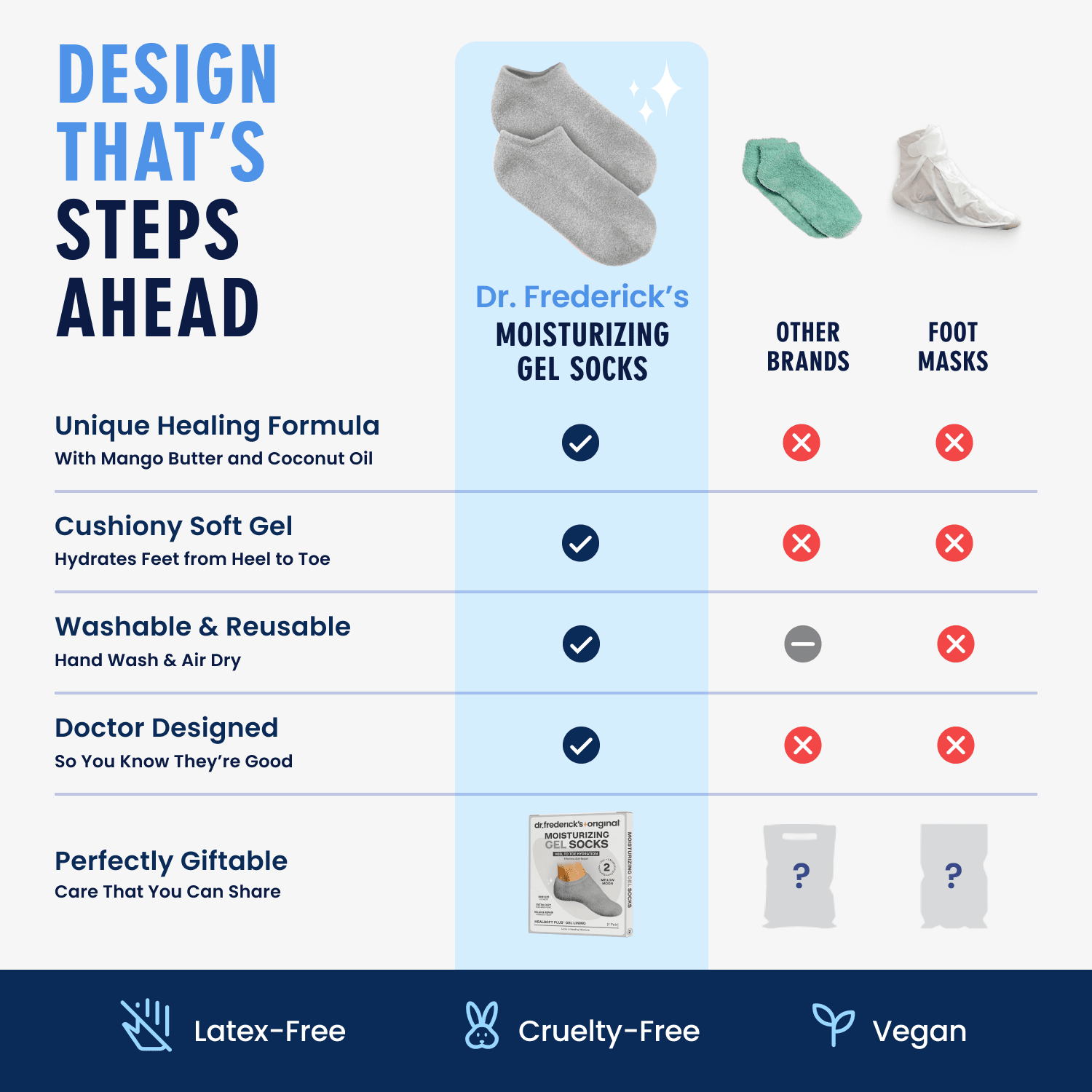 Dr. Frederick's Original Moisturizing Gel Socks for Men & Women -- Dry Feet & Cracked Heel Treatment -- Full Foot Gel Lining with Mango Butter, Shea Butter, Jojoba & Coconut Oil Moisturizing Therapy Dr. Frederick's Original