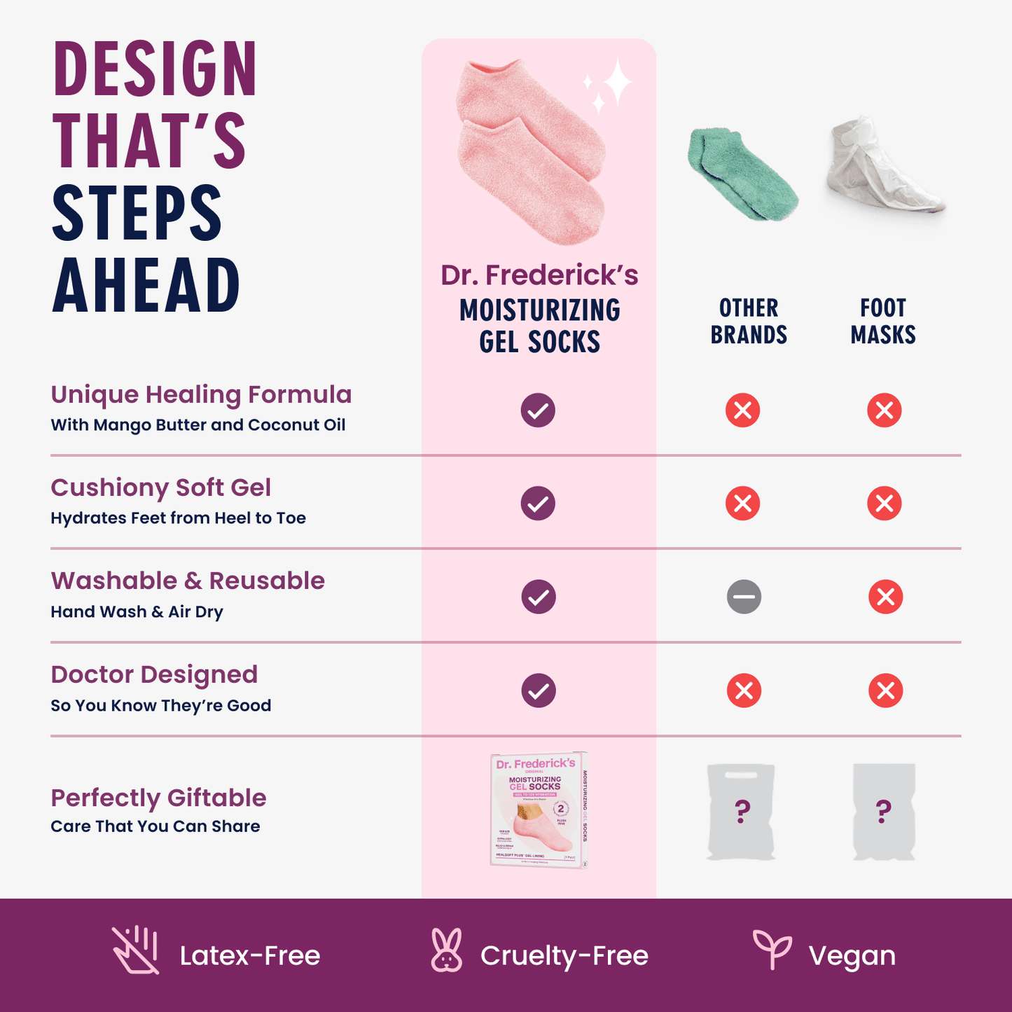 Dr. Frederick's Original Moisturizing Gel Socks for Men & Women -- Dry Feet & Cracked Heel Treatment -- Full Foot Gel Lining with Mango Butter, Shea Butter, Jojoba & Coconut Oil Moisturizing Therapy Dr. Frederick's Original