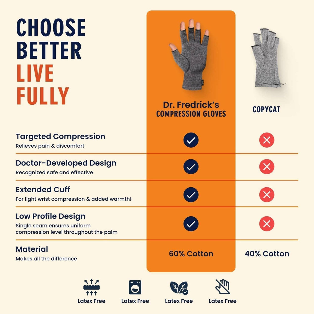 Dr. Frederick&#39;s Original Arthritis Compression Gloves for Women &amp; Men - Ideal for Arthritis Hand Pain Relief, Carpal Tunnel, Reynaud’s &amp; Poor Circulation Hand Pain Dr. Frederick&#39;s Original 