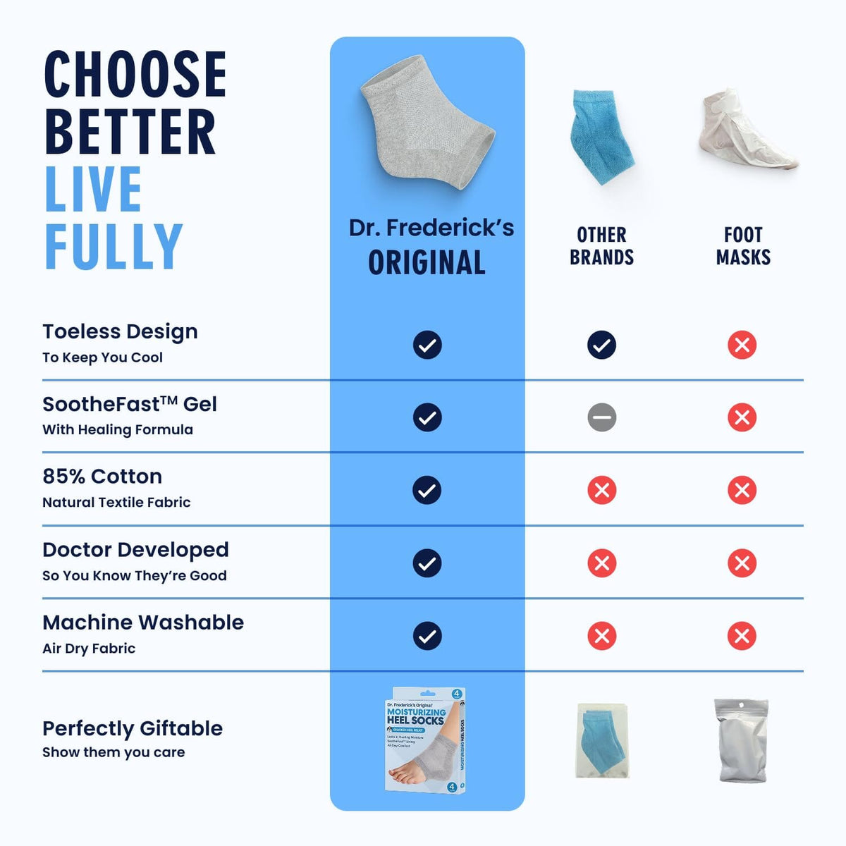 Dr. Frederick&#39;s Original Moisturizing Heel Socks for Cracked Heel Treatment - 2 Pairs - Heel Socks for Dry Cracked Feet - Cracked Heel Repair - Heal Dry Heels - Foot Care for Women &amp; Men - Choose Your Color Cracked Heel Dr. Frederick&#39;s Original 