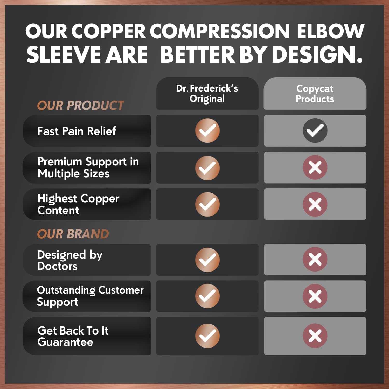 Dr. Frederick's Original Copper Compression Elbow Sleeve - 1 Sleeve - Elbow Support - Compression Sleeve For Men and Women - Tendonitis Pain Relief - Golf & Tennis Elbow Brace Elbow Support Dr. Frederick's Original 