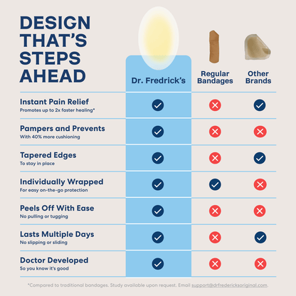 Dr. Frederick's Original Better Blister™ Bandages - 12ct - Water Resistant - 40% More Cushioning - Hydrocolloid Bandages for Foot, Toe, & Heel - Blister Pads for Prevention & Recovery - Variety Pack Blister Care Dr. Frederick's Original 