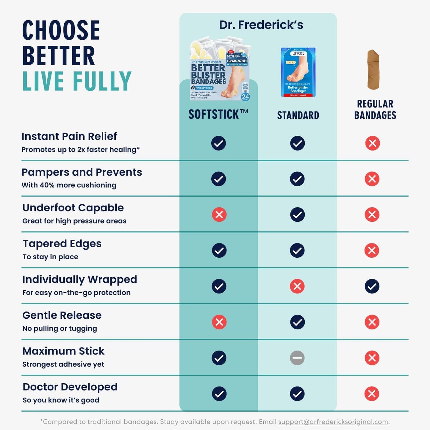 Dr. Frederick's Original SoftStick™ Better Blister™ Bandages - 24 ct - Extra Soft, Extra Stick - Grab-N-Go - Water Resistant Hydrocolloid Bandages for Blister Prevention - Variety Pack Foot Pain Dr. Frederick's Original 