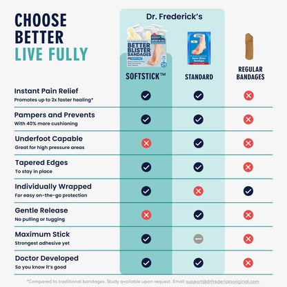 Dr. Frederick's Original SoftStick™ Better Blister™ Bandages - 24 ct - Extra Soft, Extra Stick - Grab-N-Go - Water Resistant Hydrocolloid Bandages for Blister Prevention - Variety Pack Foot Pain Dr. Frederick's Original 