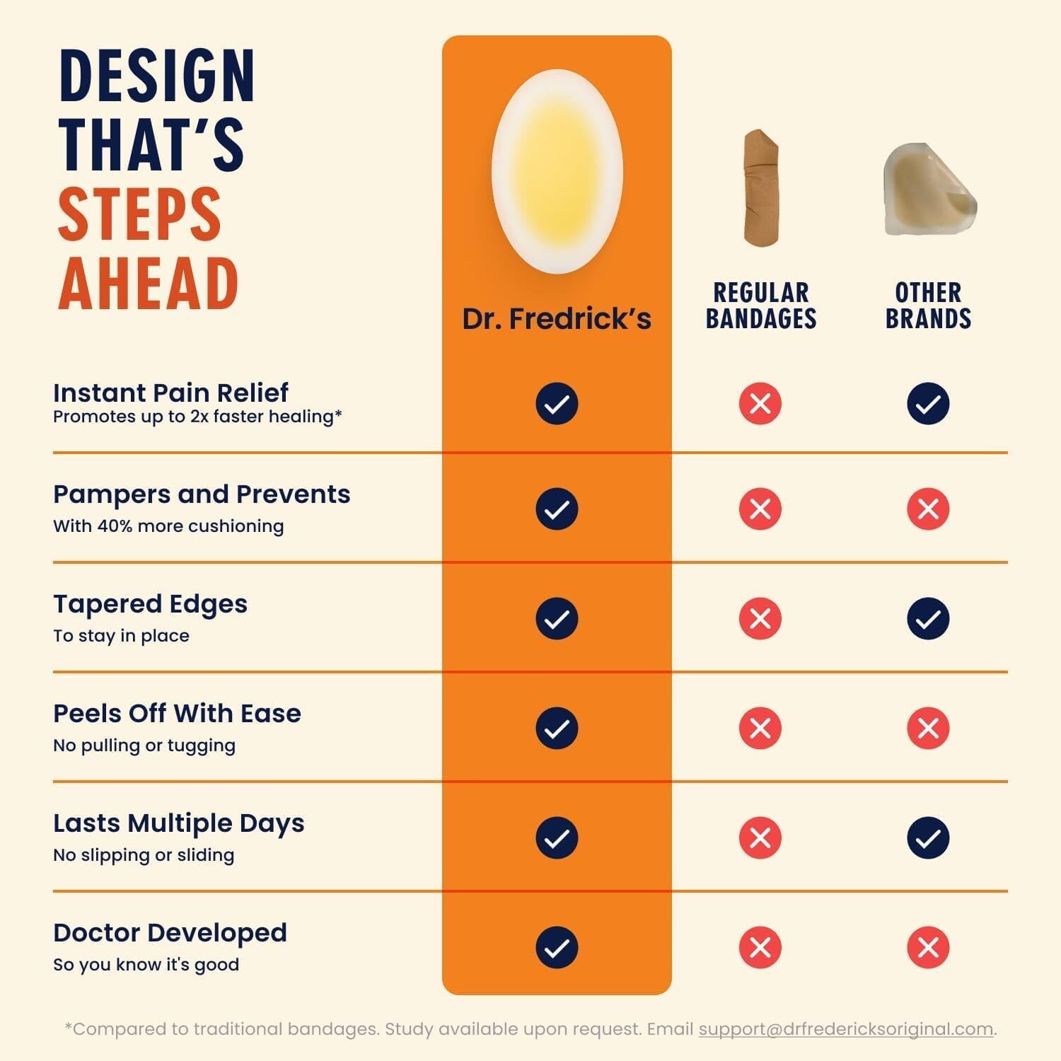 Dr. Frederick's Original Better Blister™ Bandages - 12ct - Water Resistant - 40% More Cushioning - Hydrocolloid Bandages for Foot, Toe, & Heel - Blister Pads for Prevention & Recovery - Variety Pack Foot Pain Dr. Frederick's Original 