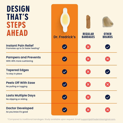 Dr. Frederick's Original Better Blister™ Bandages - 12ct - Water Resistant - 40% More Cushioning - Hydrocolloid Bandages for Foot, Toe, & Heel - Blister Pads for Prevention & Recovery - Variety Pack Foot Pain Dr. Frederick's Original 