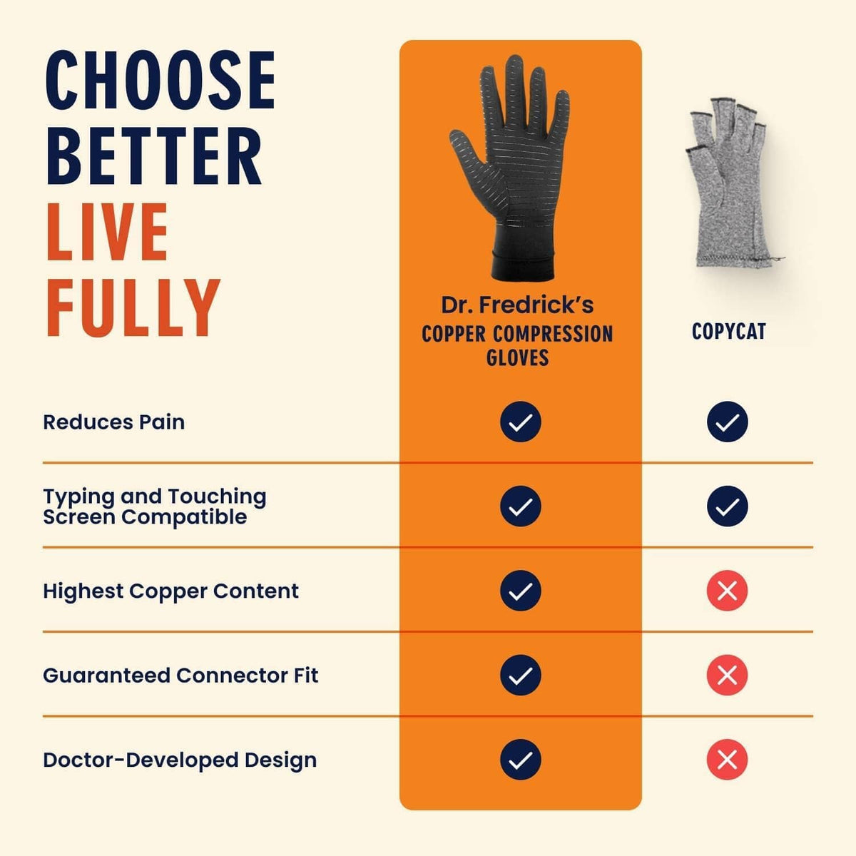 Dr. Frederick&#39;s Original Copper Full Finger Comfort Gloves - 2 Gloves - Great for Typing and Everyday Activities - Fit Guaranteed Hand Pain Dr. Frederick&#39;s Original 
