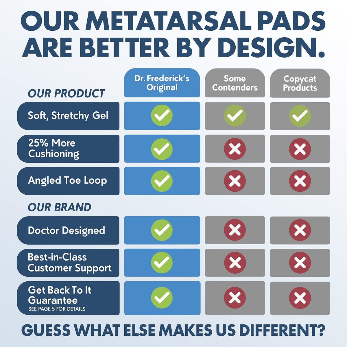 Dr. Frederick&#39;s Original Metatarsal Pads Plus - 4pcs - Forefoot Pain Relief - Ball of Foot Pads - Foot Pain Relief Cushion - for Women &amp; Men Foot Pain Dr. Frederick&#39;s Original 