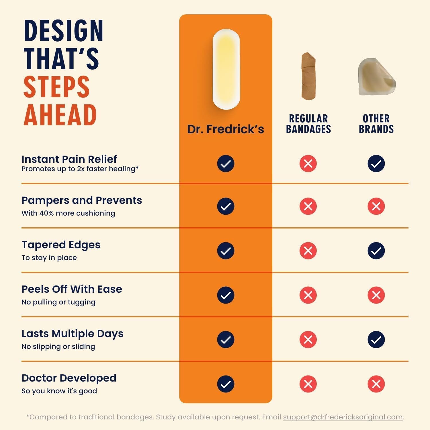 Dr. Frederick's Original Better Blister™ Bandages - 12ct - Water Resistant - 40% More Cushioning - Hydrocolloid Bandages for Foot, Toe, & Heel - Blister Pads for Prevention & Recovery - Variety Pack Foot Pain Dr. Frederick's Original 