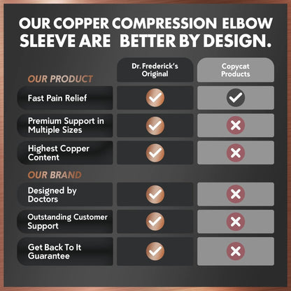 Dr. Frederick's Original Copper Compression Elbow Sleeve - 1 Sleeve - Tendonitis Relief & Support for Golf & Tennis Forearm Brace - Men & Women Elbow Support Dr. Frederick's Original 