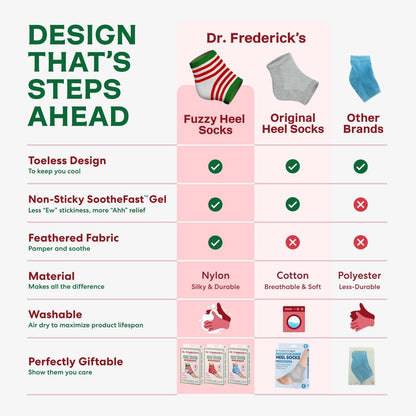 Dr. Frederick's Original Moisturizing Fuzzy Heel Socks - 3 Pairs - Cozy Gel-Lined Sleep Socks for Women & Men - Soothing Dry, Cracked Feet - Cracked Heel Repair (Holiday Special Edition) Dr. Frederick's Original 