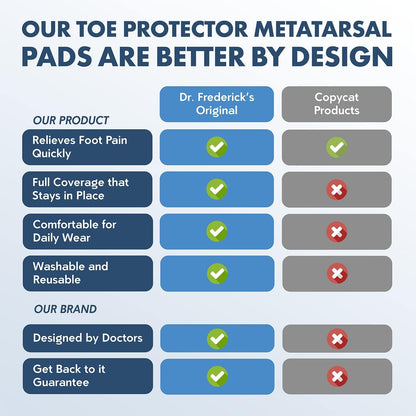 Dr. Frederick's Original Metatarsal Sleeves Plus - 50% More Cushioning - 4 Pieces - Metatarsal Pads for Women & Men Foot Pain Dr. Frederick's Original 