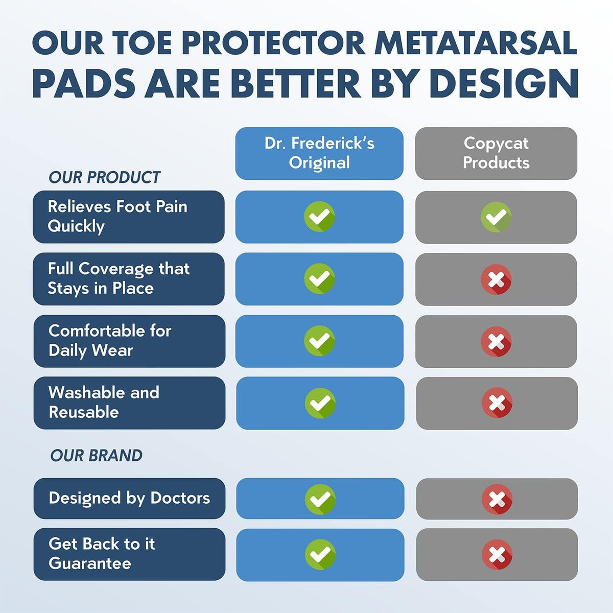 Dr. Frederick&#39;s Original Metatarsal Sleeves Plus - 50% More Cushioning - 4 Pieces - Metatarsal Pads for Women &amp; Men Foot Pain Dr. Frederick&#39;s Original 