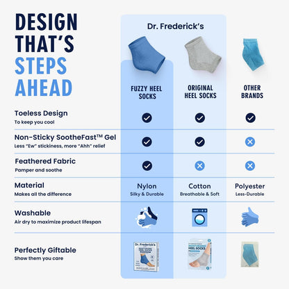 Dr. Frederick's Original Moisturizing Fuzzy Heel Socks - 2 Pairs - Cozy Gel-Lined Sleep Socks for Women & Men - Soothes Dry, Cracked Feet - Heel Repair Dr. Frederick's Original 