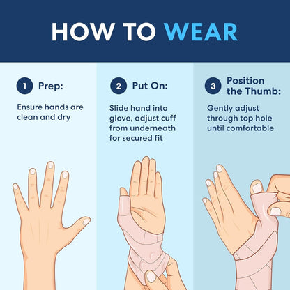 Dr. Frederick's Original Waterproof Thumb & Wrist Brace - 4 ct - Spica Splint - Tendonitis Brace for Arthritis, De Quervain's - Fits Left or Right Hand - Women & Men - Pain Relief & Comfort Wrist Pain Dr. Frederick's Original 