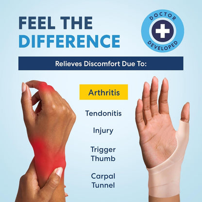 Dr. Frederick's Original Waterproof Thumb & Wrist Brace - 4 ct - Spica Splint - Tendonitis Brace for Arthritis, De Quervain's - Fits Left or Right Hand - Women & Men - Pain Relief & Comfort Wrist Pain Dr. Frederick's Original 