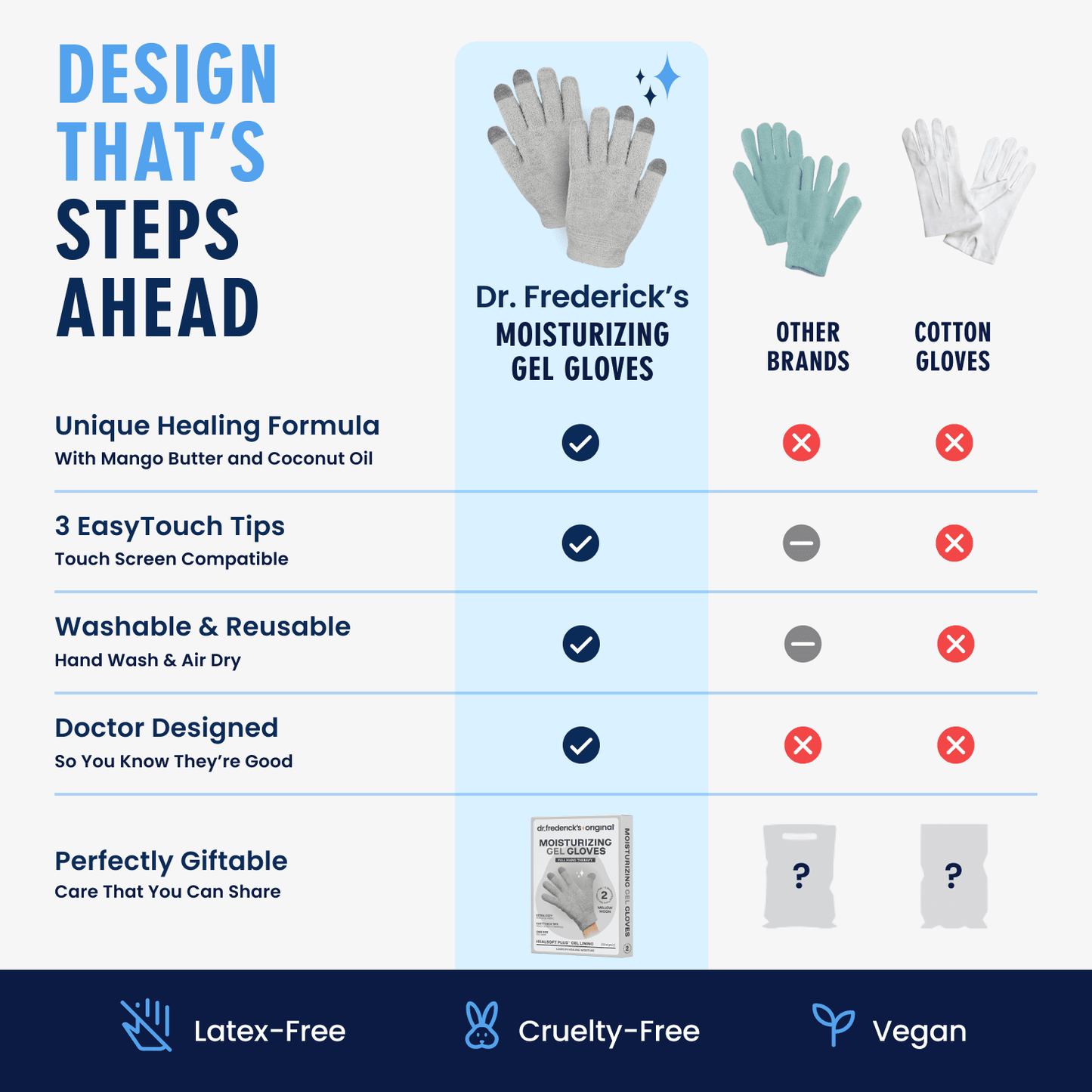 Dr. Frederick's Original Moisturizing Gel Gloves -- Deep Moisturizing and Fast Relief for Dry Hands -- Touchscreen-Friendly -- Mango Butter, Shea Butter, Jojoba, & Coconut Oil Moisturizing Therapy Dr. Frederick's Original 
