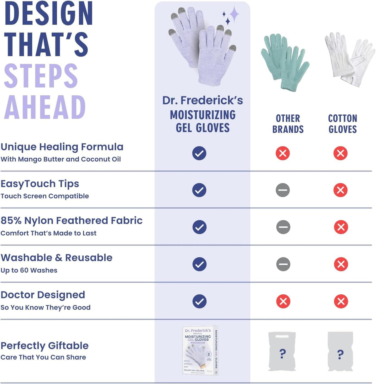 Dr. Frederick’s Original Moisturizing Gel Gloves – Deep Moisturizing and Fast Relief for Dry Hands – Touchscreen-Friendly – Mango Butter, Shea Butter, Jojoba, &amp; Coconut Oil - Lilac Leisure Dr. Frederick&#39;s Original 