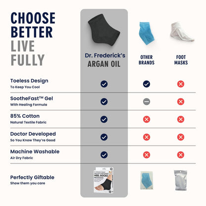 Dr. Frederick's Original Moisturizing Heel Socks for Cracked Heel Treatment - 2 Pairs - Stop Cracked Heels in Their Tracks Cracked Heel Dr. Frederick's Original 