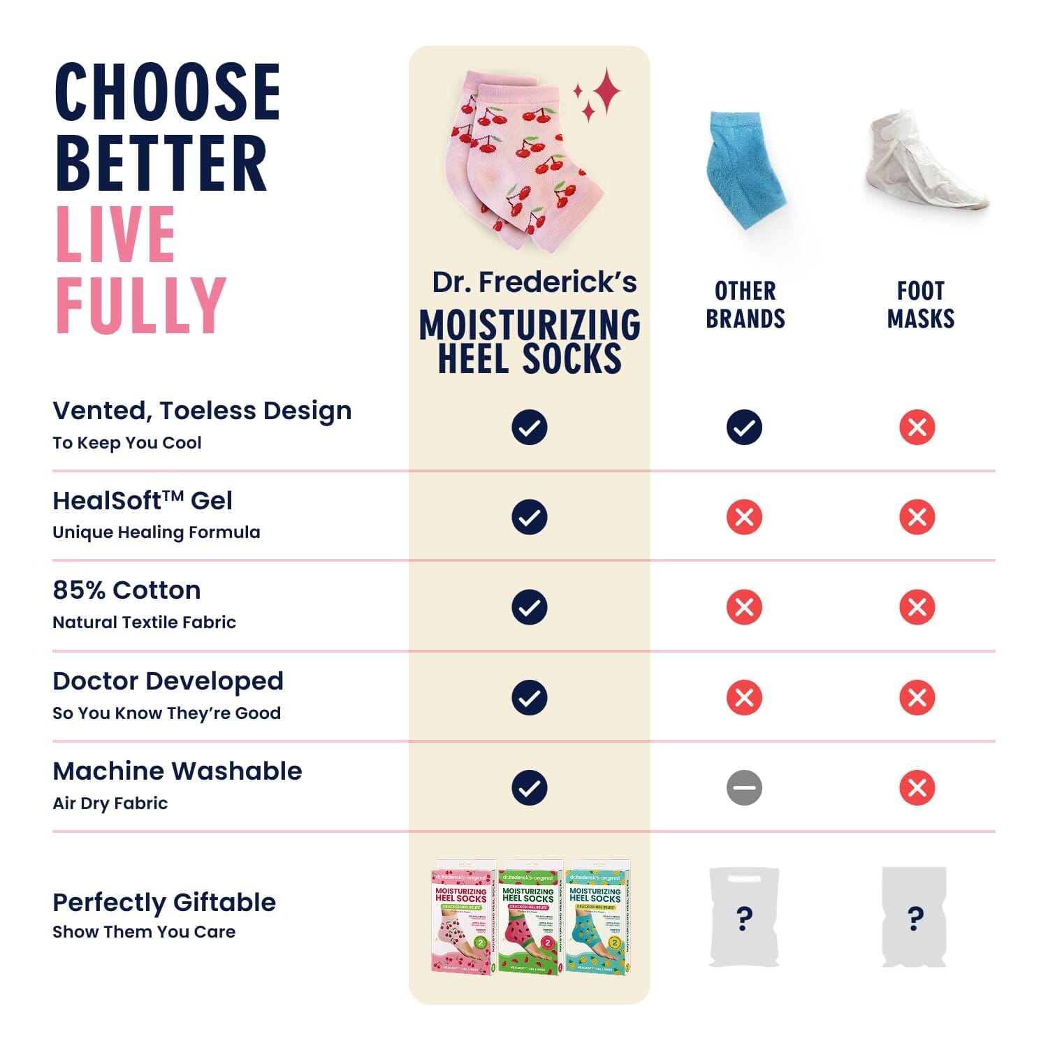 Dr. Frederick's Original Moisturizing Heel Socks for Cracked Heel Treatment - 3 Pairs - Stop Cracked Heels in Their Tracks - Summer Print Dr. Frederick's Original 