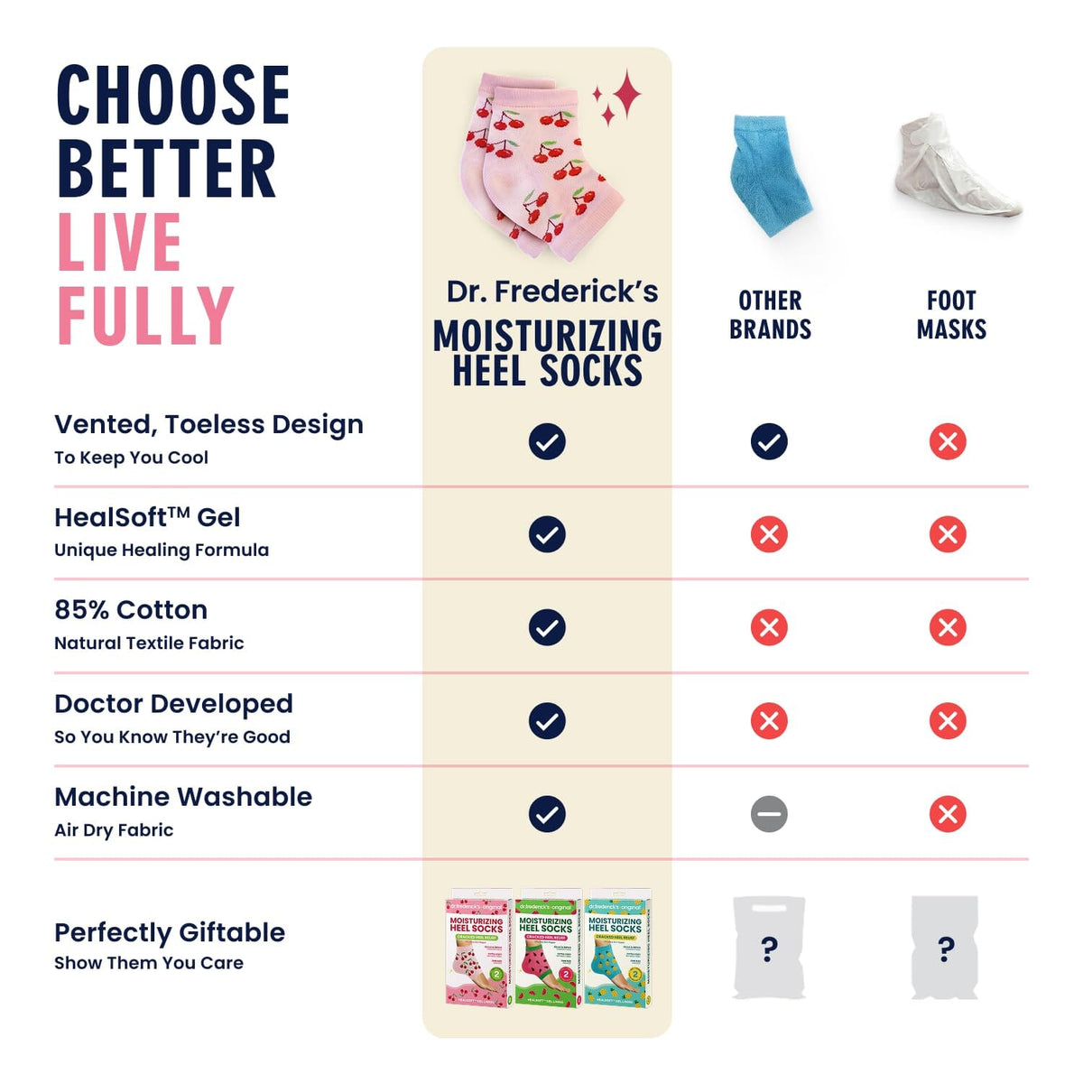 Dr. Frederick&#39;s Original Moisturizing Heel Socks for Cracked Heel Treatment - 3 Pairs - Stop Cracked Heels in Their Tracks - Summer Print Dr. Frederick&#39;s Original 