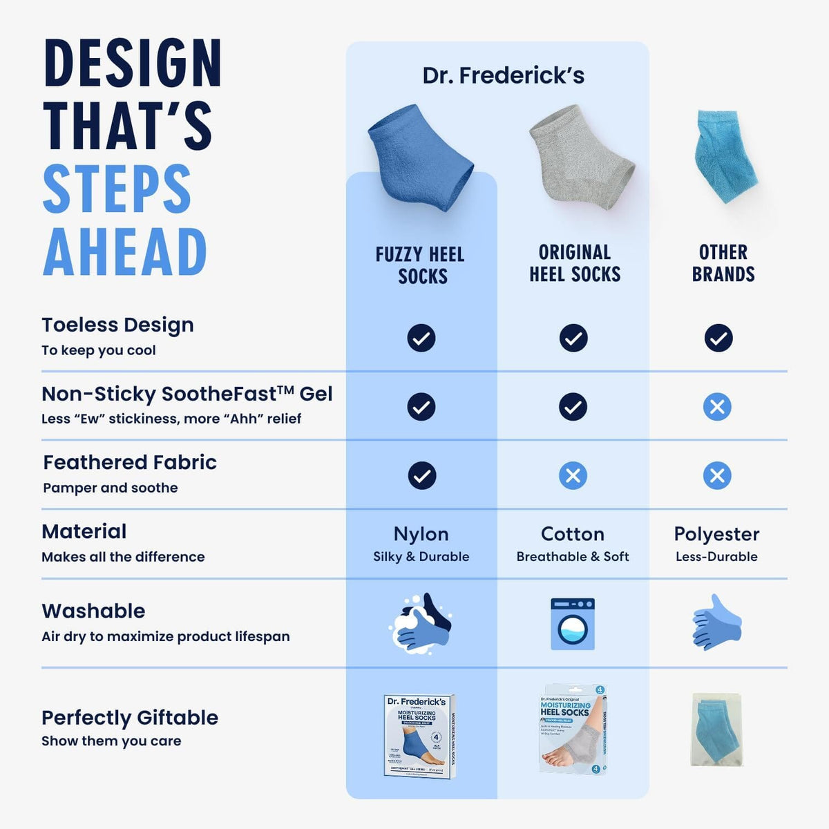 Dr. Frederick&#39;s Original Moisturizing Fuzzy Heel Socks - 2 Pairs - Cozy Gel-Lined Sleep Socks for Women &amp; Men - Soothes Dry, Cracked Feet - Heel Repair - Blue Haven Dr. Frederick&#39;s Original 