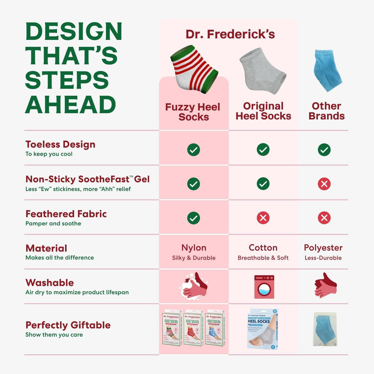 Dr. Frederick&#39;s Original Moisturizing Fuzzy Heel Socks - 3 Pairs - Cozy Gel-Lined Sleep Socks for Women &amp; Men - Soothing Dry, Cracked Feet - Cracked Heel Repair (Holiday Special Edition) Dr. Frederick&#39;s Original 