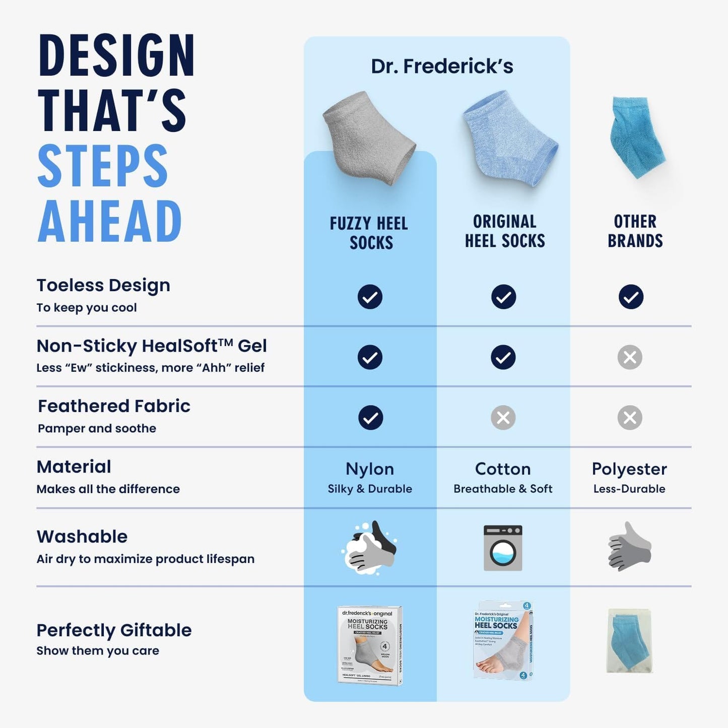 Fuzzy Moisturizing Heel Socks - SootheFast™ Gel - 2 Pairs Moisturizing Therapy Dr. Frederick's Original 