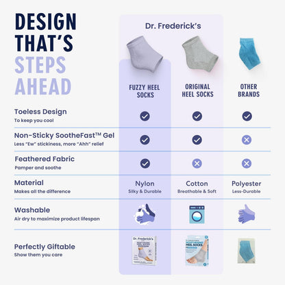 Dr. Frederick's Original Moisturizing Fuzzy Heel Socks - 2 Pairs - Cozy Gel-Lined Sleep Socks for Women & Men - Soothes Dry, Cracked Feet - Heel Repair Dr. Frederick's Original 