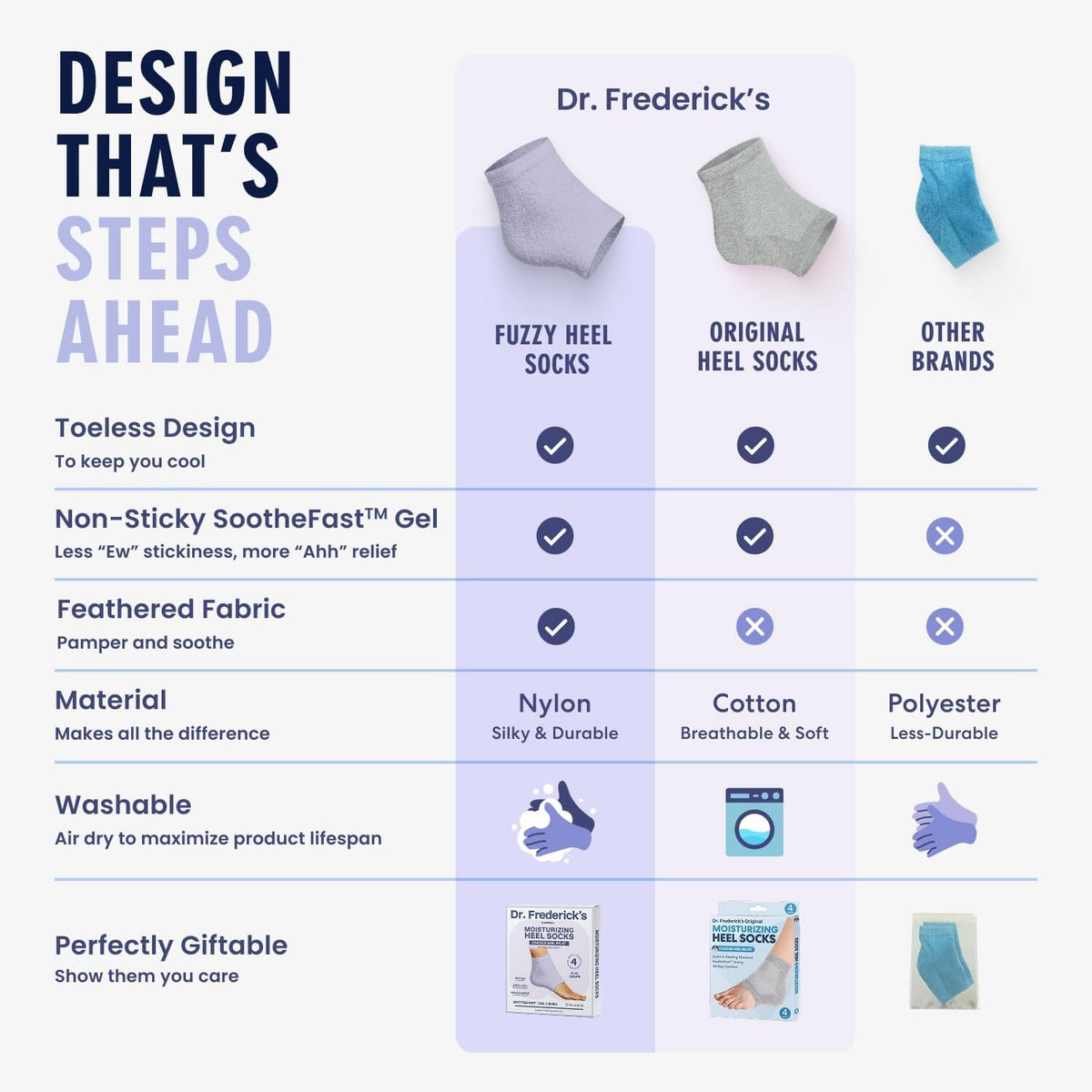 Dr. Frederick&#39;s Original Moisturizing Fuzzy Heel Socks - 2 Pairs - Cozy Gel-Lined Sleep Socks for Women &amp; Men - Soothes Dry, Cracked Feet - Heel Repair Dr. Frederick&#39;s Original 