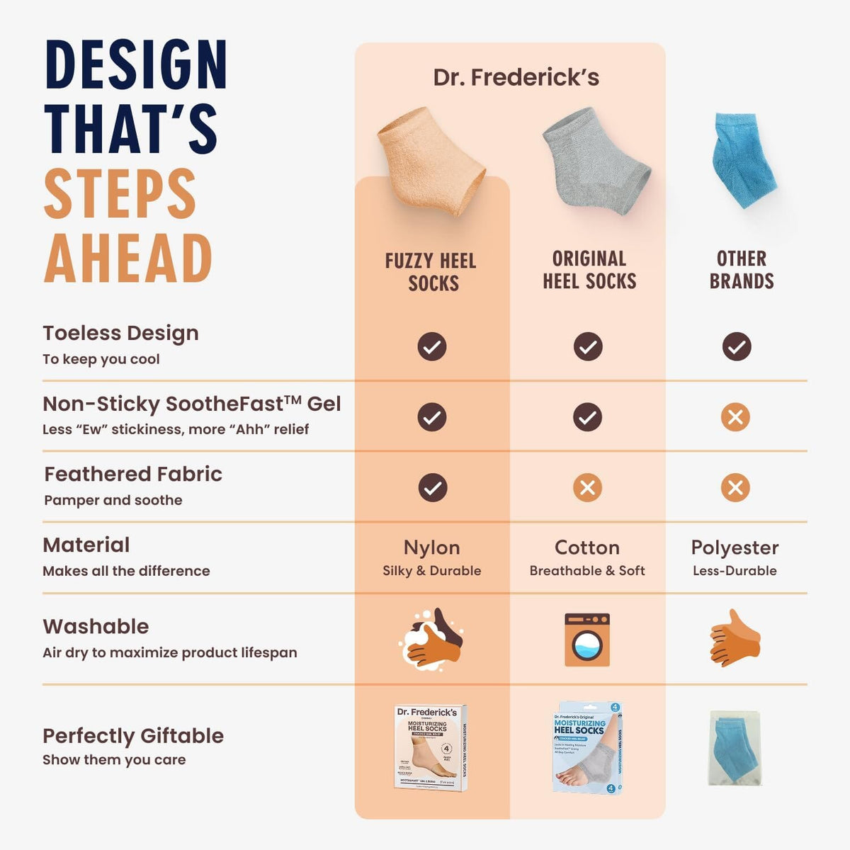 Dr. Frederick&#39;s Original Moisturizing Fuzzy Heel Socks - 2 Pairs - Cozy Gel-Lined Sleep Socks for Women &amp; Men - Soothes Dry, Cracked Feet - Heel Repair Dr. Frederick&#39;s Original 