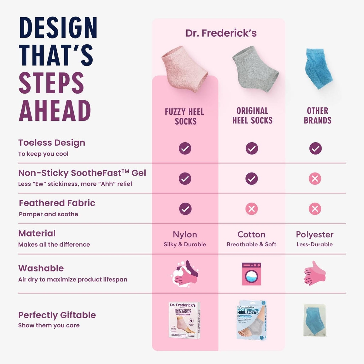 Dr. Frederick&#39;s Original Moisturizing Fuzzy Heel Socks - 2 Pairs - Cozy Gel-Lined Sleep Socks for Women &amp; Men - Soothes Dry, Cracked Feet - Heel Repair Dr. Frederick&#39;s Original 