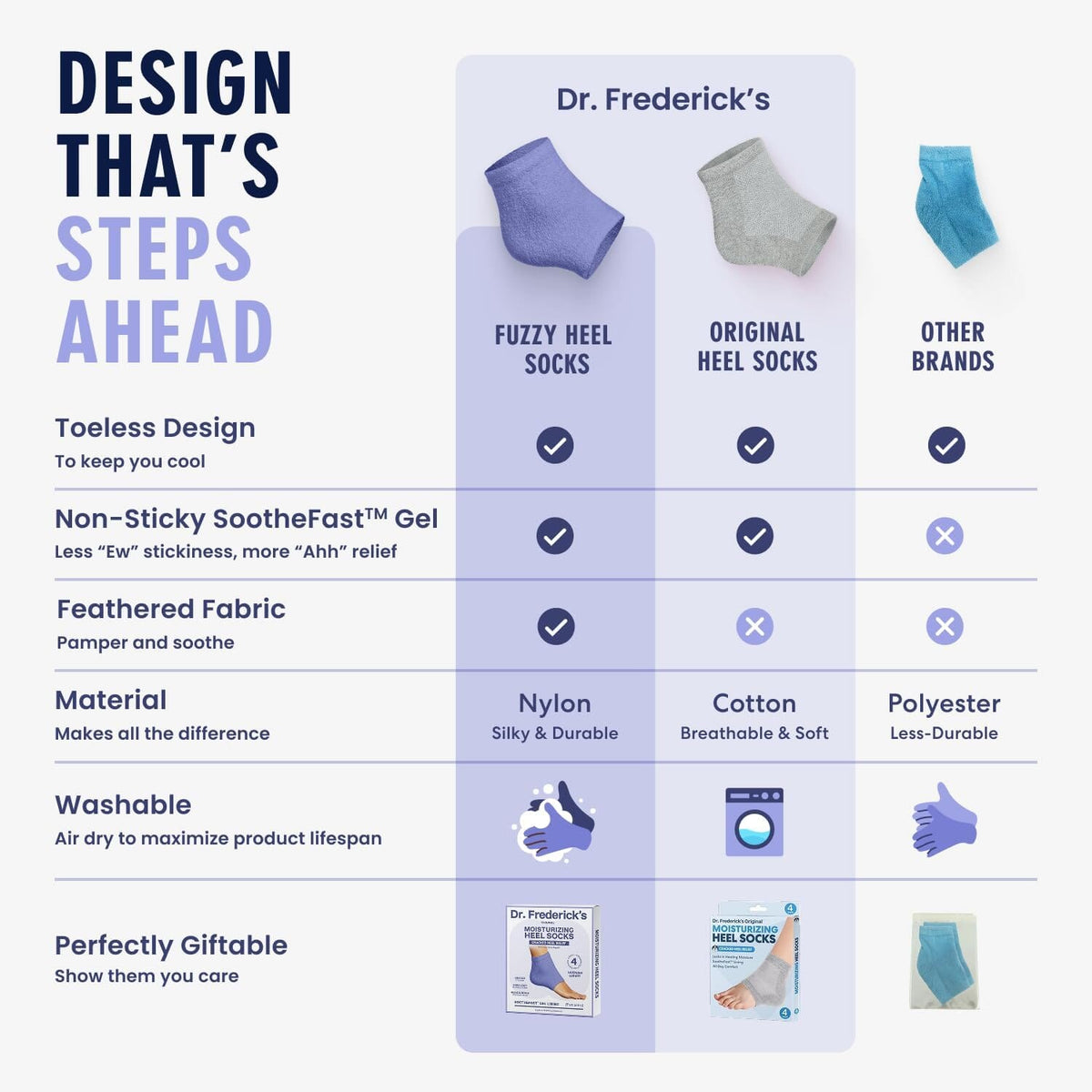 Dr. Frederick&#39;s Original Moisturizing Fuzzy Heel Socks - 2 Pairs - Cozy Gel-Lined Sleep Socks for Women &amp; Men - Soothes Dry, Cracked Feet - Heel Repair Dr. Frederick&#39;s Original 