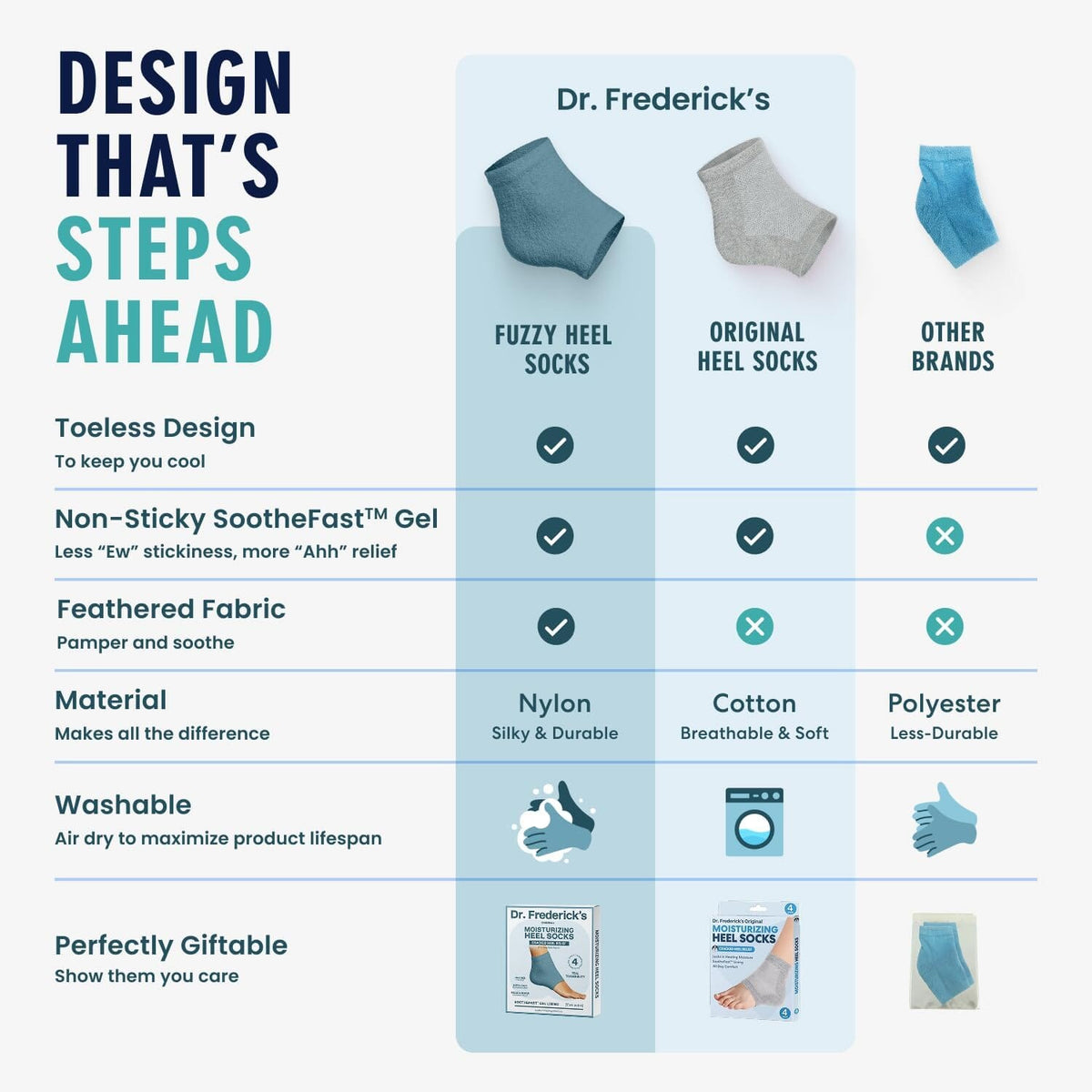 Dr. Frederick&#39;s Original Moisturizing Fuzzy Heel Socks - 2 Pairs - Cozy Gel-Lined Sleep Socks for Women &amp; Men - Soothes Dry, Cracked Feet - Heel Repair Dr. Frederick&#39;s Original 