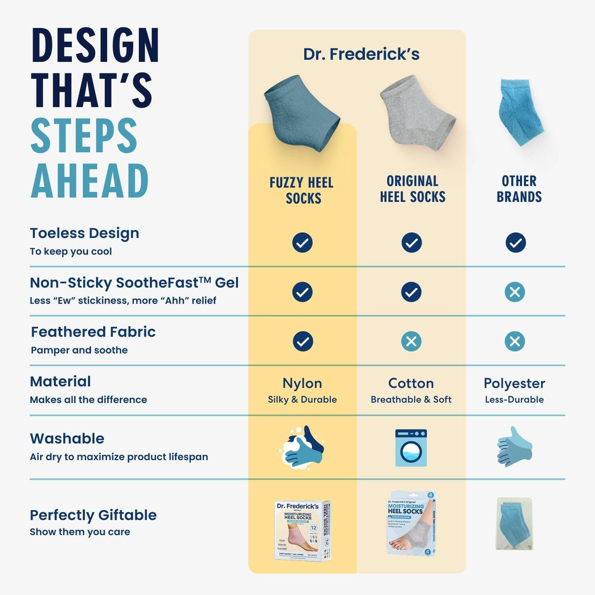 Dr. Frederick&#39;s Original Moisturizing Fuzzy Heel Socks - 2 Pairs - Cozy Gel-Lined Sleep Socks for Women &amp; Men - Soothes Dry, Cracked Feet - Heel Repair - Variety Pack Dr. Frederick&#39;s Original 